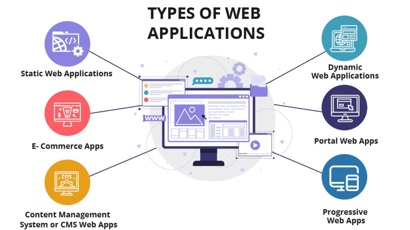 Understanding ​the Need ‌for ​custom Web Apps in Online Education