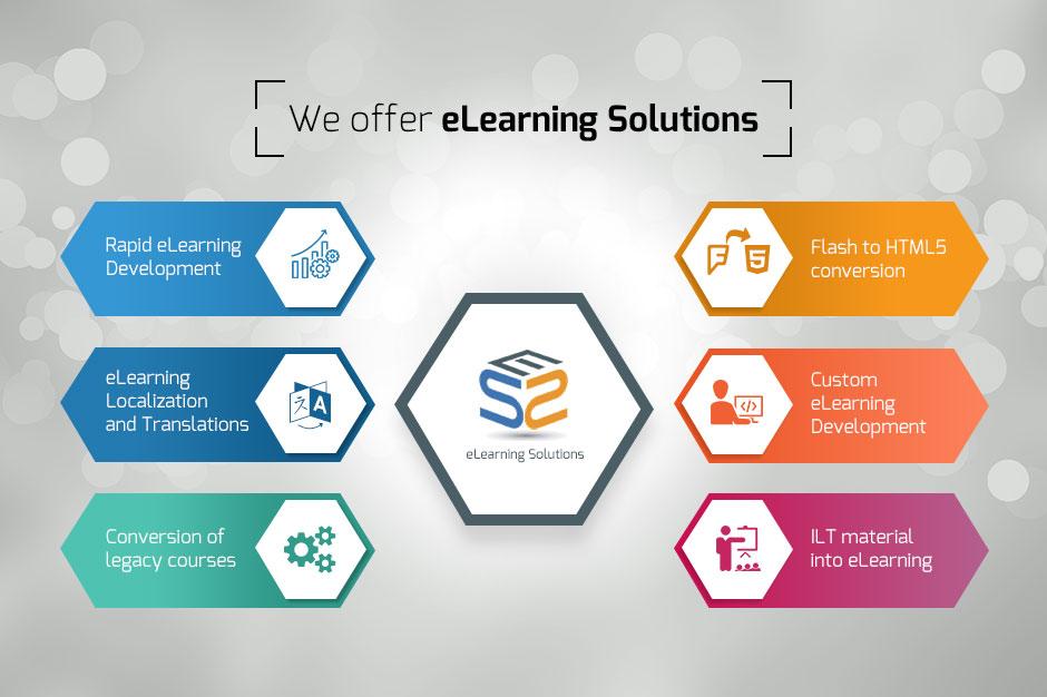 Affordable eLearning solutions: Why Masteriyo is Truly Free