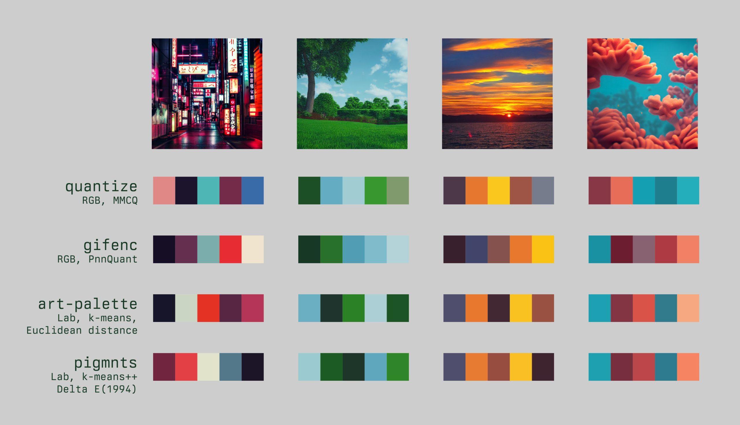 Discover the Power of AI-Powered Color⁤ Palettes