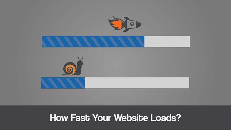 The Importance of Fast Loading ⁢Times in reducing Bounce ⁤Rates