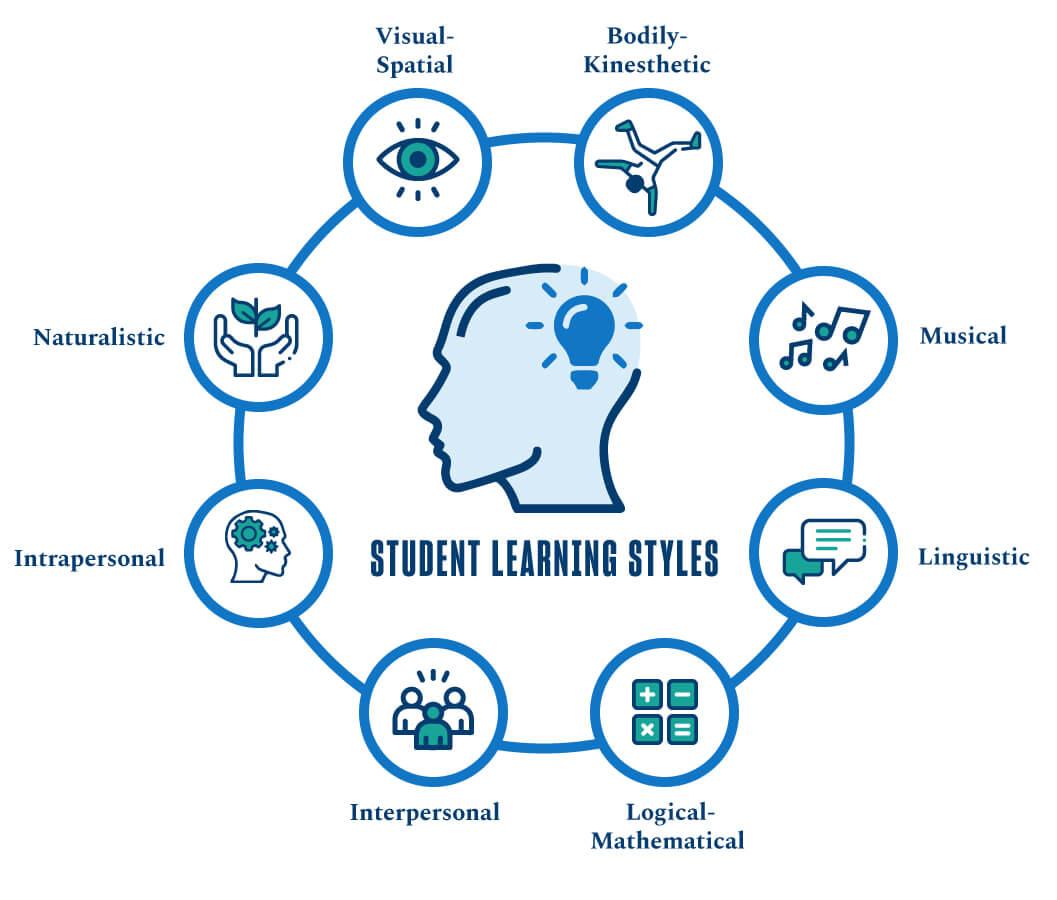 -⁢ Choose the Perfect Theme⁤ to Reflect Your ‌Unique Teaching Style