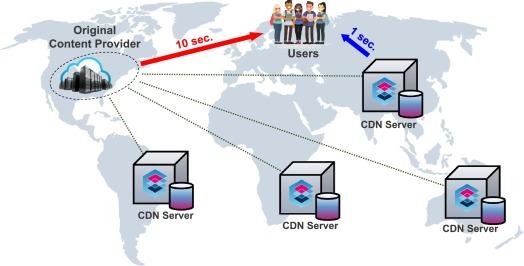 Integrating Content Delivery Networks for Faster Load Times