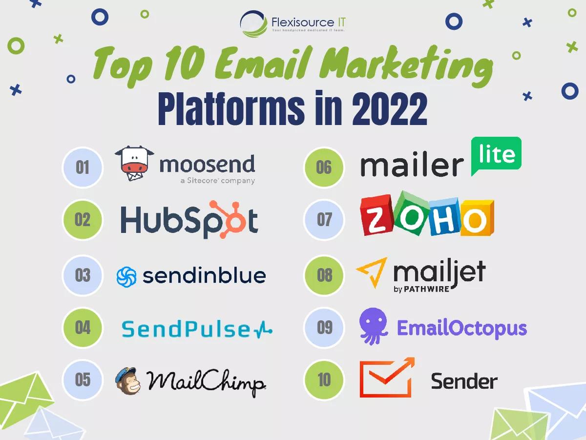 A Guide to the 14 Best Email Marketing Platforms