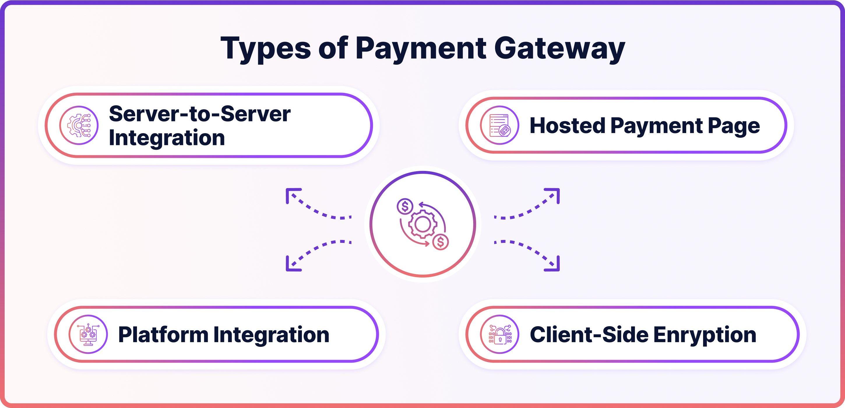 Integrating Payment Gateways for a Seamless Checkout Experience