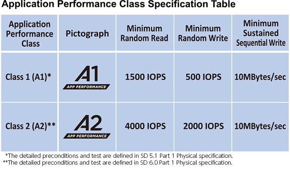 Measuring Success: Key​ Metrics to Track Your Micro App Performance
