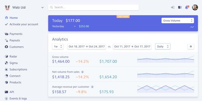 Setting Up Your Stripe ‌Account ‌for Seamless Payments