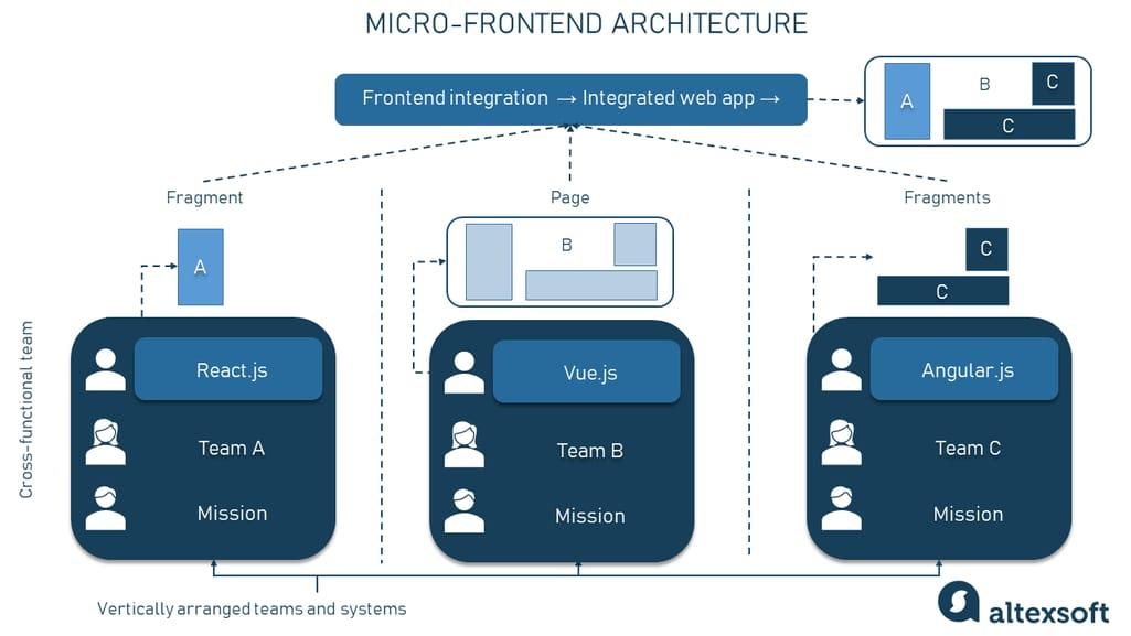 Enhancing ⁤Brand Awareness through Shareable‍ Micro Apps