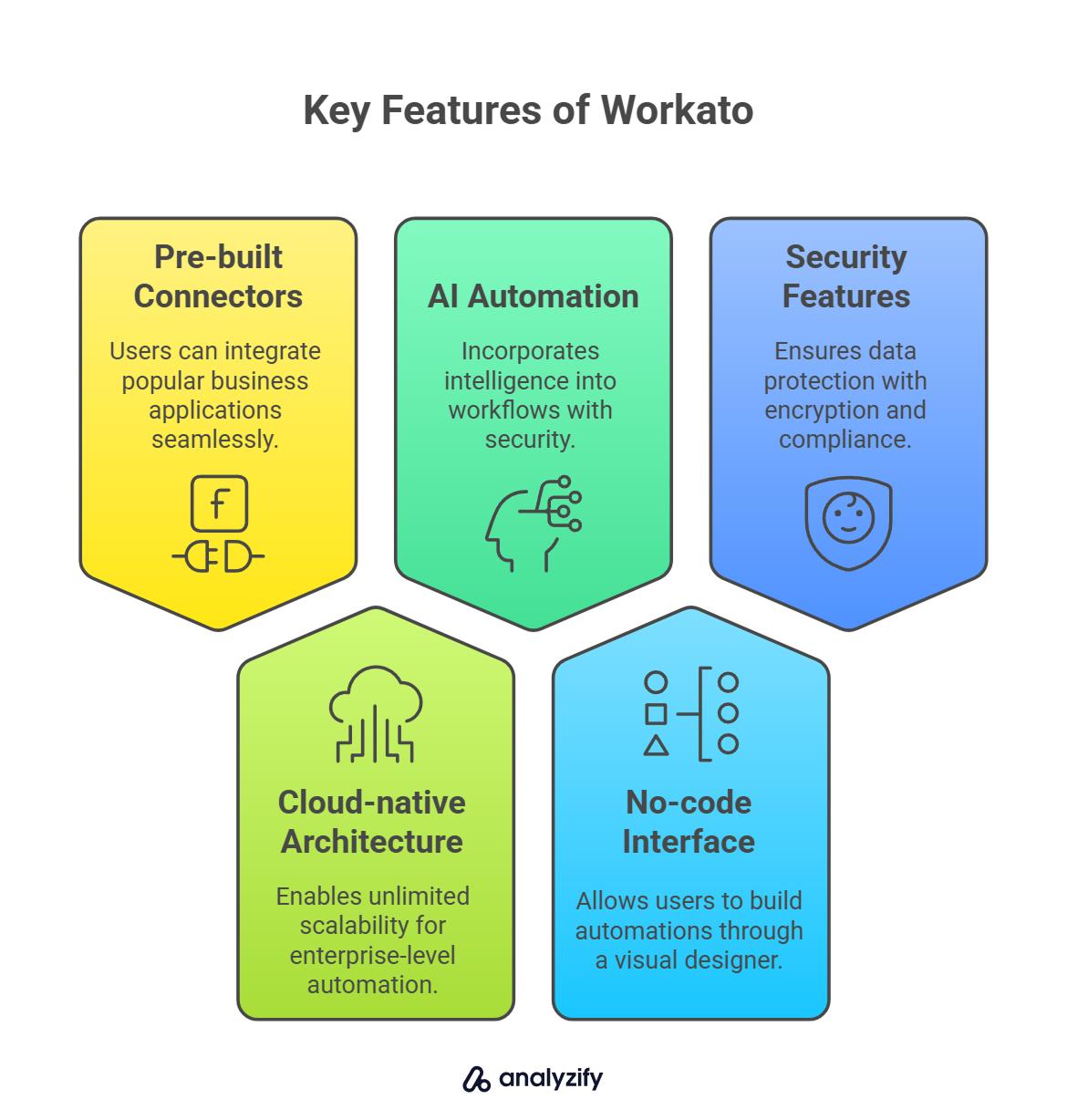 Streamlining Your Workflow ​with Automation Features