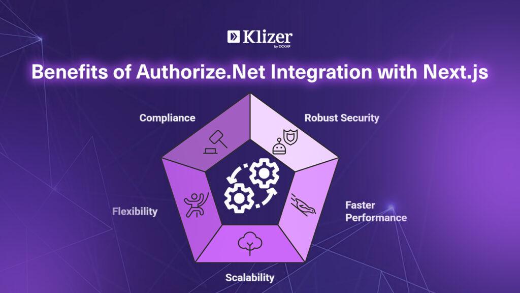 Enhancing Customer Support with Authorize.net⁢ Integration