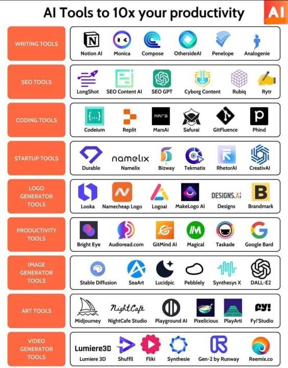 avoiding Common ⁣Pitfalls When Implementing AI Tools