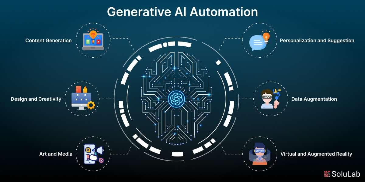 how⁤ AI Automation Can Save You‍ Time ​and Money