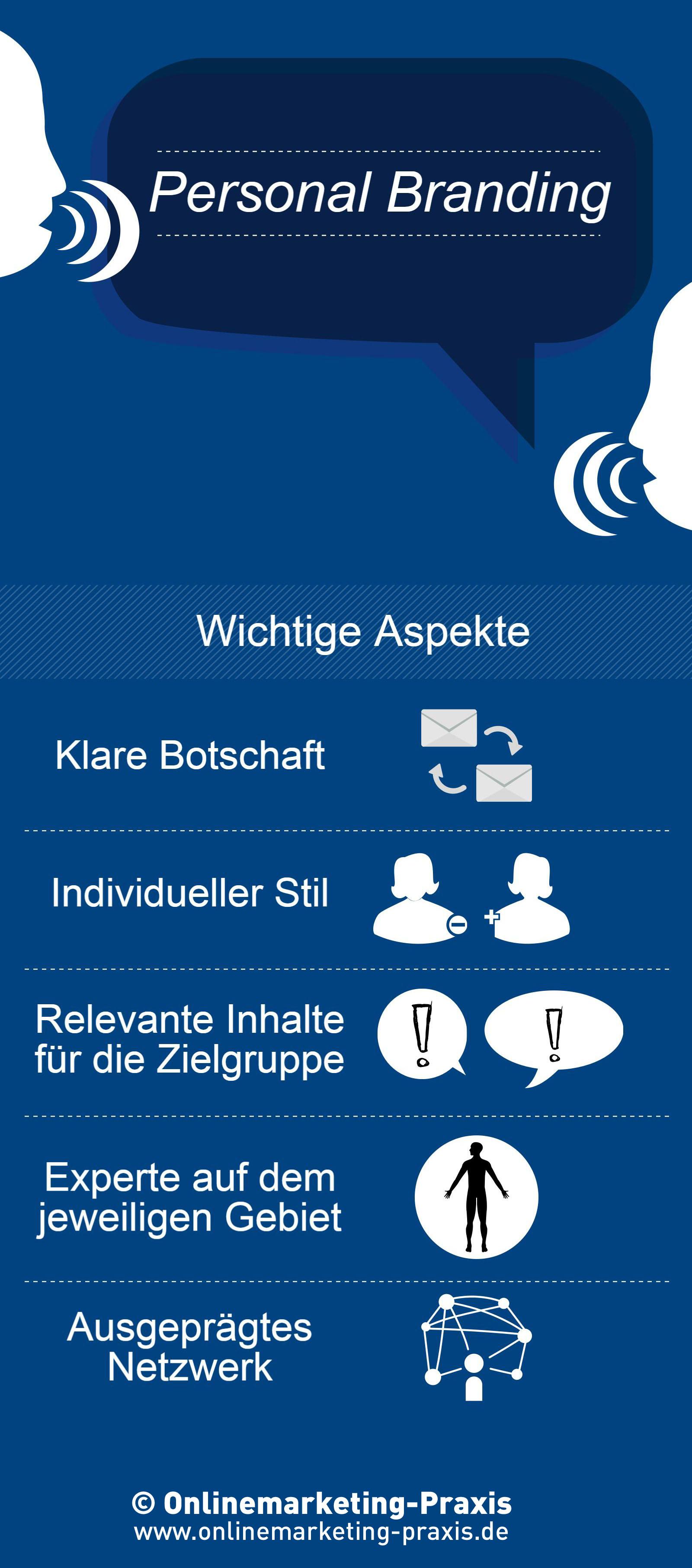 Crafting Your‍ Personal Brand: Aligning Your Goals with Digital Tools